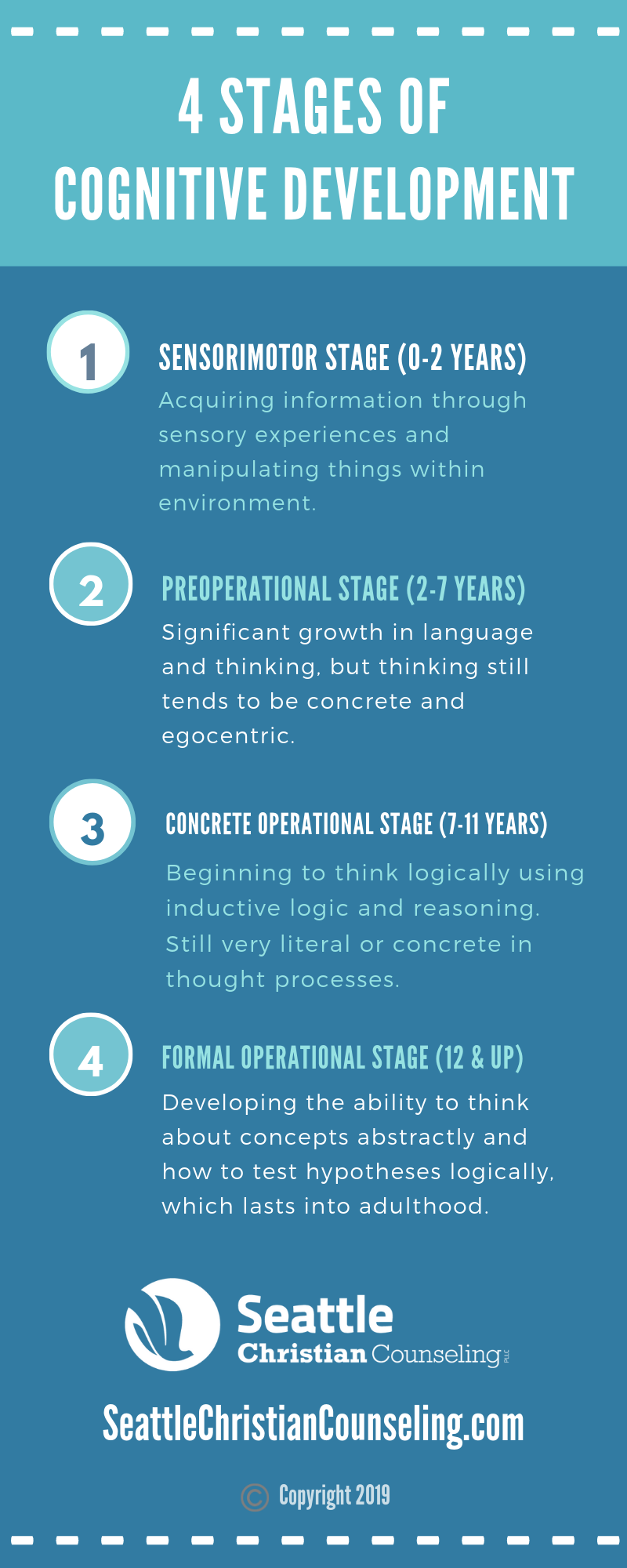 Four Stages of Cognitive Development 5